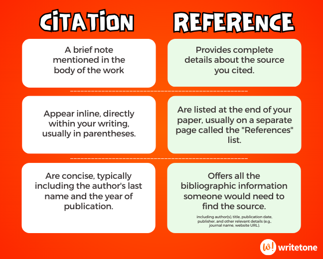 citations and references,differences